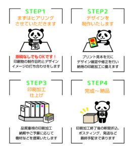 制作の流れを説明するイラスト
