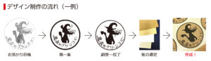 シールやステッカーのデザイン制作の例