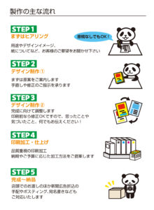 印刷物の製作の流れを説明するイラスト