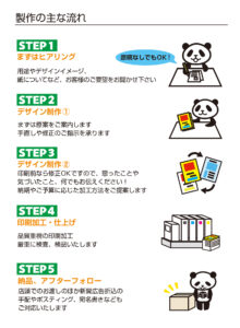 制作の流れの説明